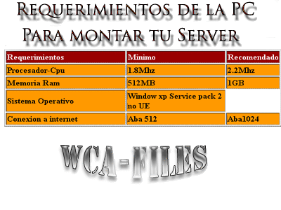 Requerimientos minimos para montar tu server Sinttulo-1-1