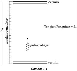 [Einshit Relativity]PEMUAIAN WAKTU Gambar11-1