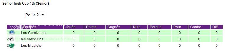 Sénior Irish cup 4th CoupePoule2