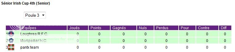 Sénior Irish cup 4th CoupePoule3