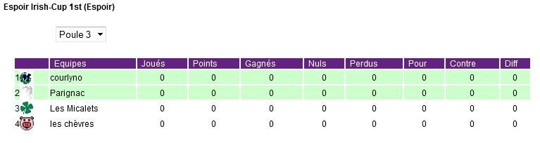 IRISH-CUP (Printemps) Espoir3_zps1468f9b9