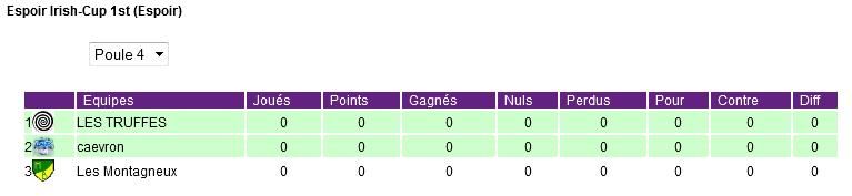 IRISH-CUP (Printemps) Espoir4_zpsee855ea6