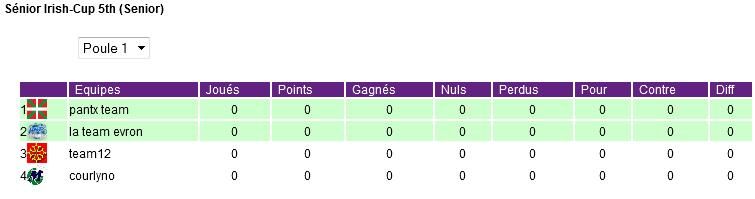 IRISH-CUP (Printemps) Poule1_zpsb58682e7