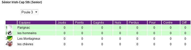 IRISH-CUP (Printemps) Poule3_zps515f02d3