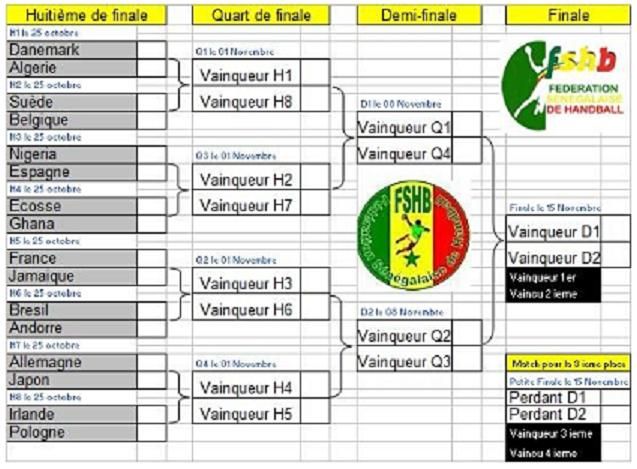 Coupe du Monde espoir TableauCDME_zps27de7fa3