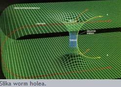 Putovanje kroz vrijeme, fikcija ili stvarnost . Wormhole