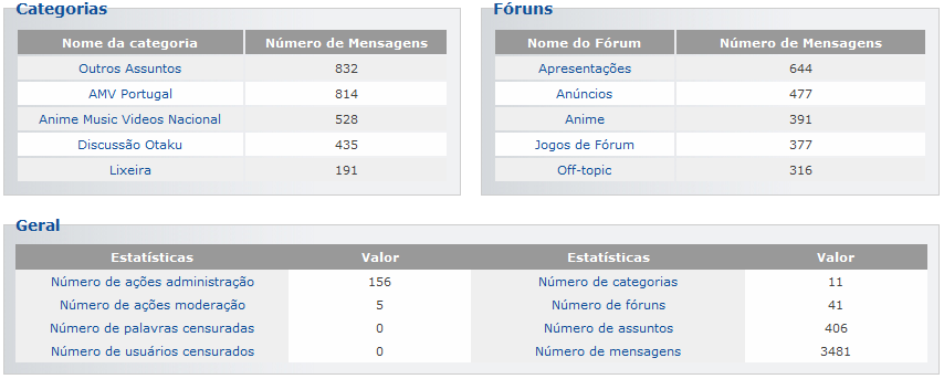 Feliz 6 Meses & Estatsticas 02