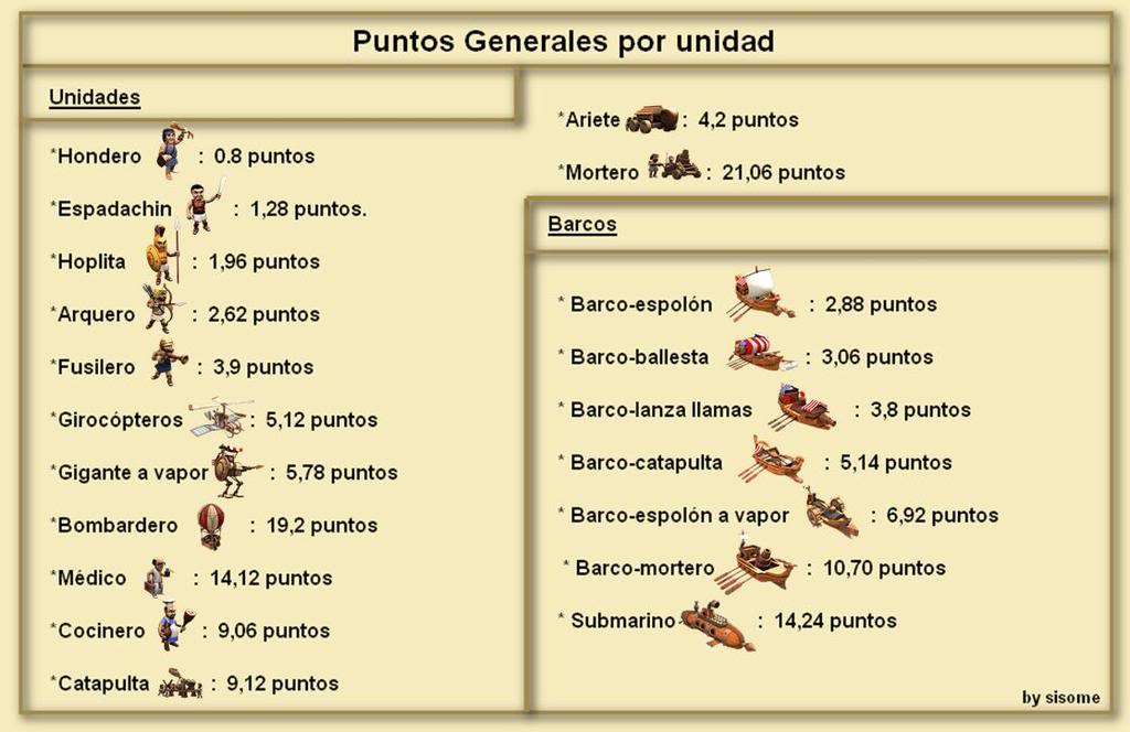 Calucular puntos en generales Generalesunidad