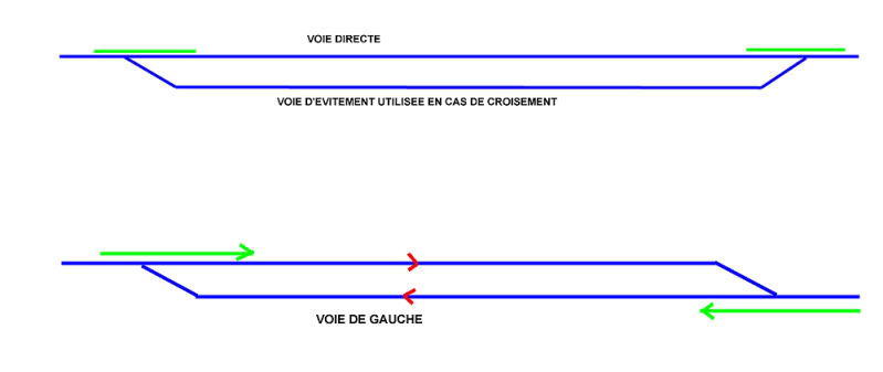 traversee jonction double 9167  9166 Garevoiedegauche001