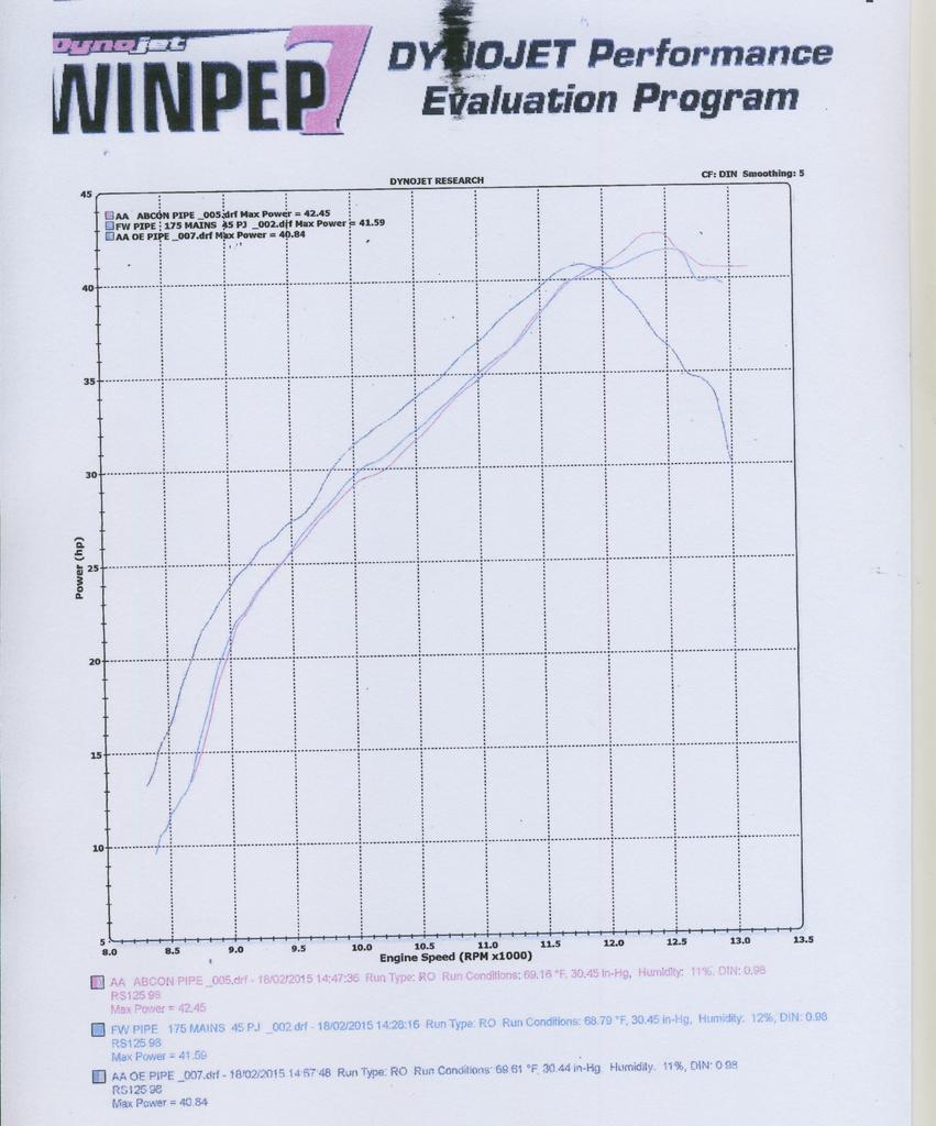 RS Honda power graph 001_zps3ofqzpgp