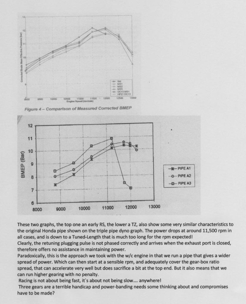 RS Honda power graph Power_zpsqmqxirxv