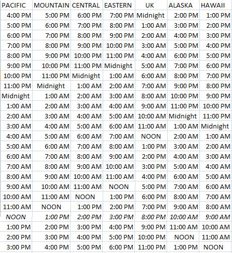 PARTY CONVERSION CHART Mytimeschart