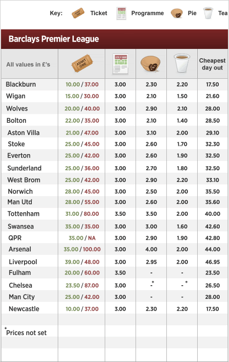 New catering firm at UP _54373420_premier_league_table