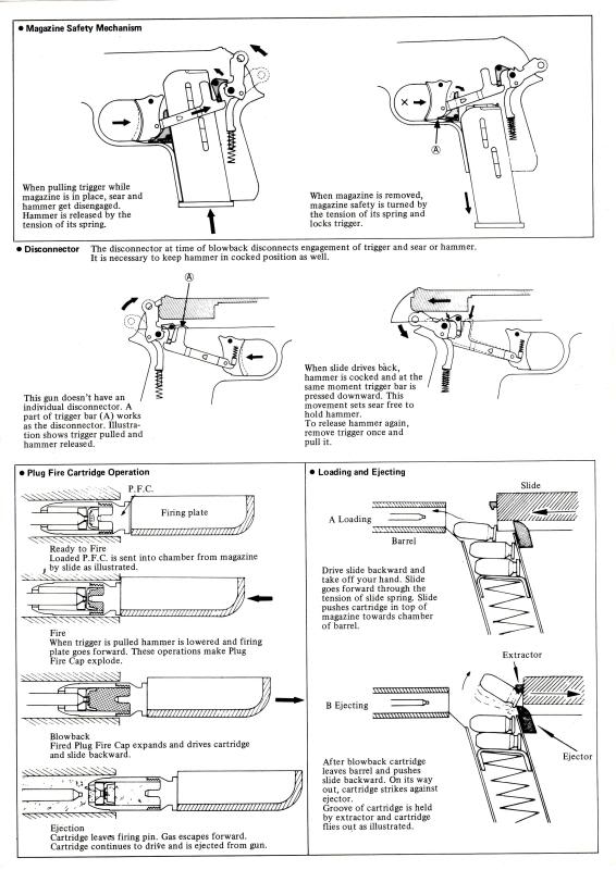 Marushin's Colt 25 Automatic Pistol Page8