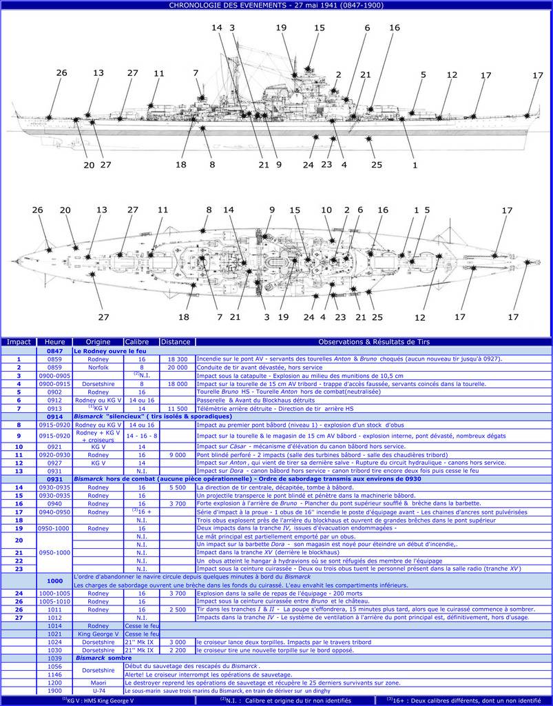 Cuirassés allemands - Page 4 Chronologie%20des%20Eveacutenegravements%2027.05.1941_zpsmimqp7wu