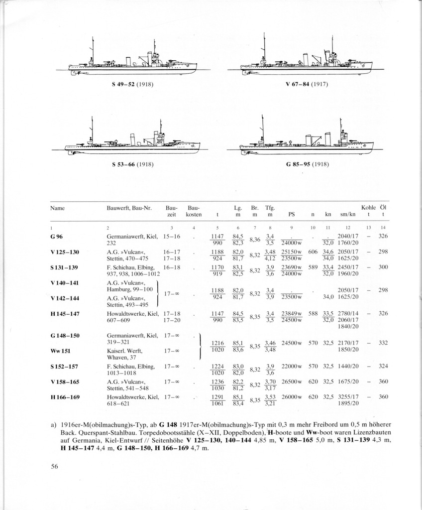 SCAPA FLOW - 21 JUIN 1919 le sabordage de la flotte allemande, Scapa Flow Kriegsschiffe_1815-1945_band_2-53_zps92kifd3m