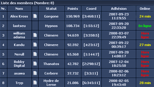 Bilan du mois de Mars Bilan25_03