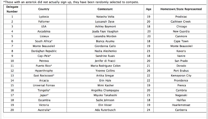 Miss SimCity 2010 MSCCandidates