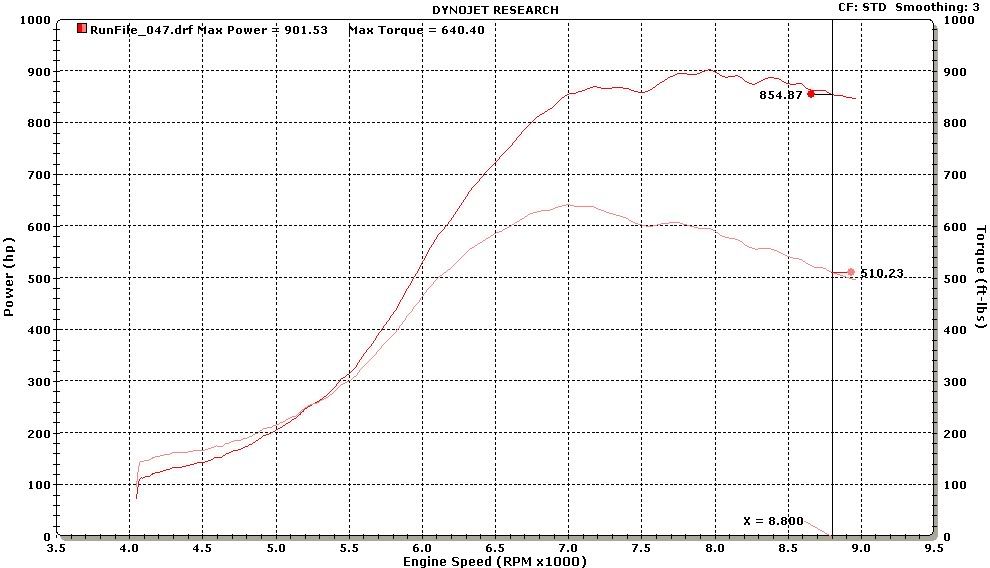 Stock ECU Evo Horsepower Record..Tuned by Me.. Bastard_900_rpm