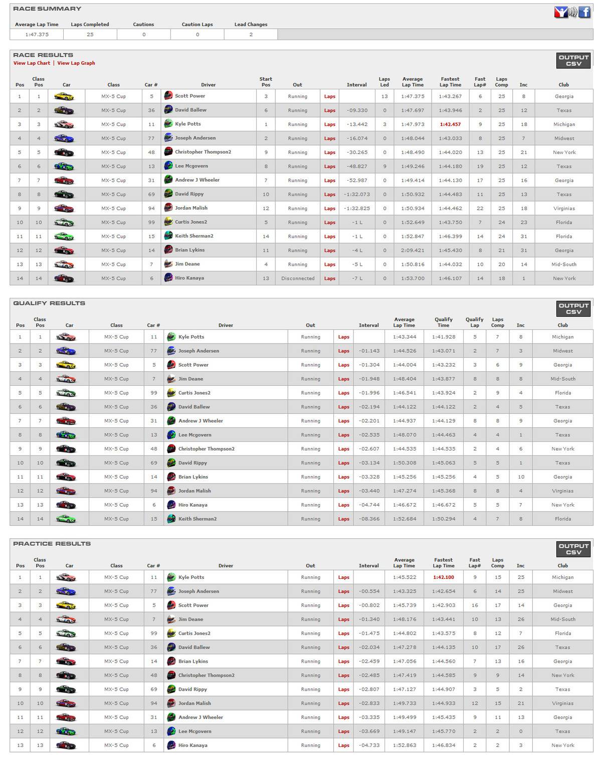 Race 2 : Mazda Laguna Seca - 25 laps LagunaS1