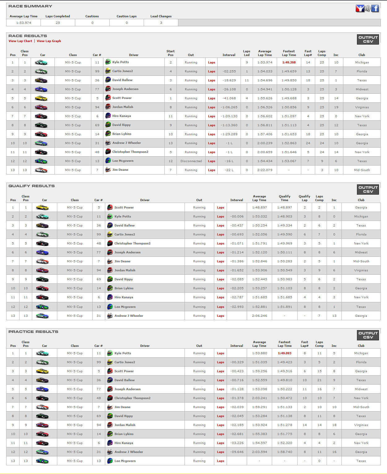 Race 1 : Okayama Full - 25 laps OkayamaResults