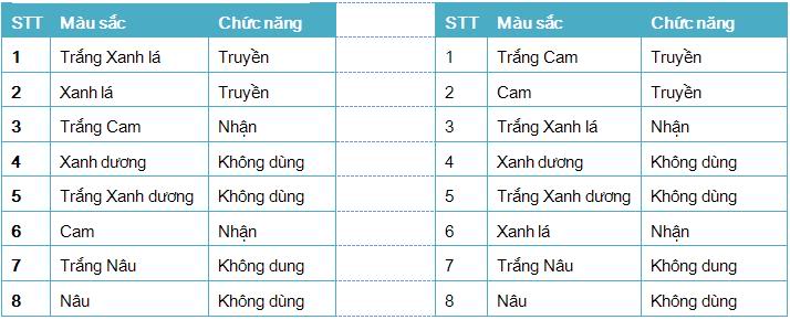 Hướng Dẫn Thao Tác Truy Nhập Cơ Bản Vơí Router Của Cisco 5-1