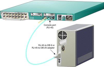 Hướng Dẫn Thao Tác Truy Nhập Cơ Bản Vơí Router Của Cisco 7-1