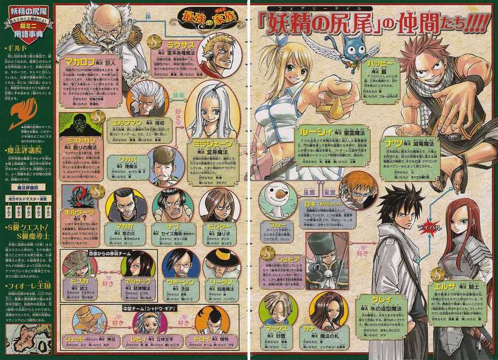 Thông tin về Fairy Tail và các thành viên !  04-05