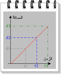 الحركة و السكون  R3