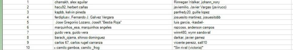 Ronda 3 - Mesas de duelo, tabla de posiciones y publicacion de resultados. R3T16