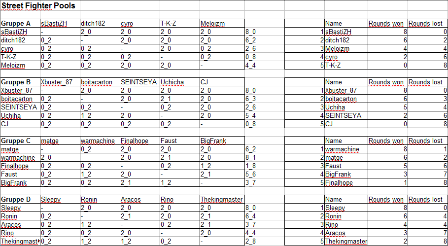 Fighting Games Megathread: Fighting with Conviction Leads to Victory! - Page 10 AlpMash2StreetFighterPools_zpsc3dfdad6