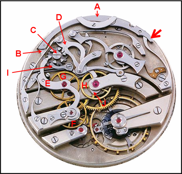 Fonctionnement d'un chronographe Chronographe01