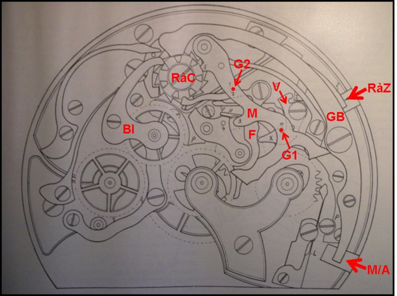 notion de base - Horlogerie - Notions de base Chronographe09ter