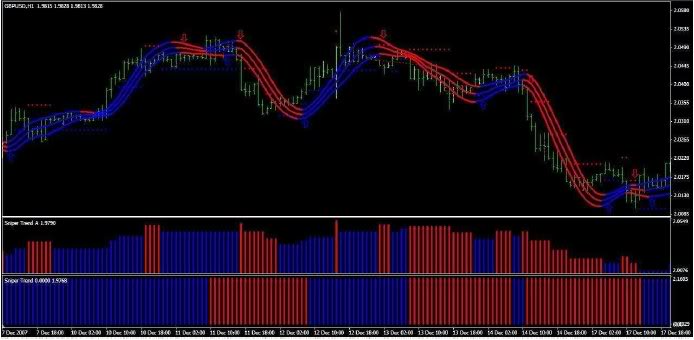 Forex Bomber = Forex Sniper = Forex Trend System  ForexBomber