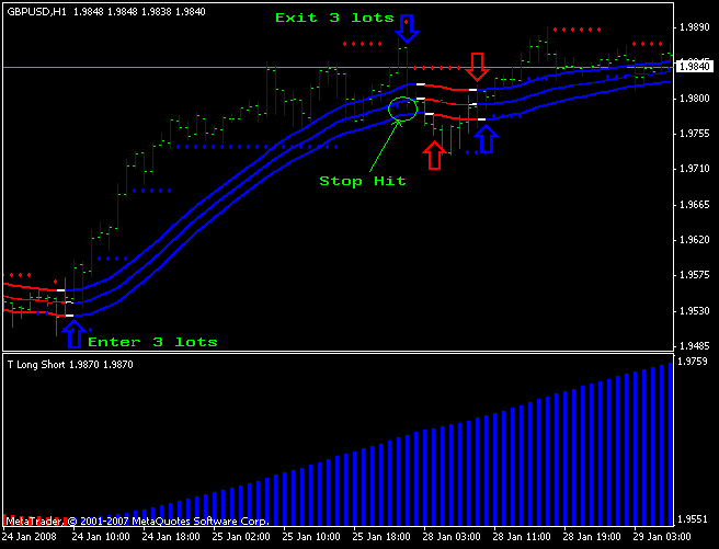 Forex Bomber = Forex Sniper = Forex Trend System  Chart1