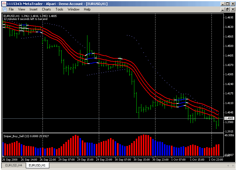 Forex Bomber = Forex Sniper = Forex Trend System  Trendline-1