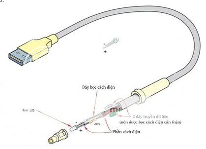 đèn LED trang trí máy tính dùng điện từ cổng USB Den_usb_3