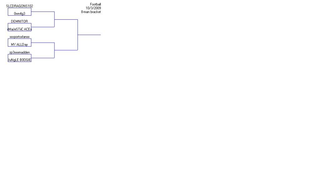 360 Free For All Tournament Brackets and Results FFA3601