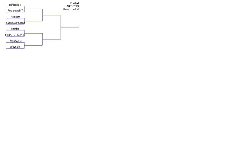 360 Free For All Tournament Brackets and Results FFA3605