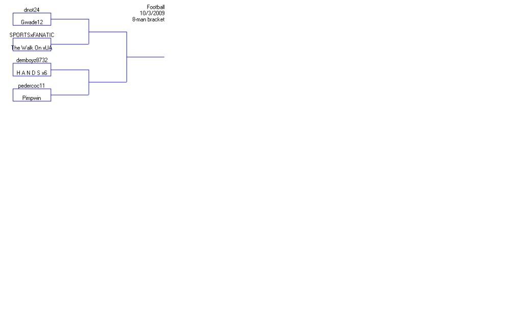 360 Free For All Tournament Brackets and Results FFA3606