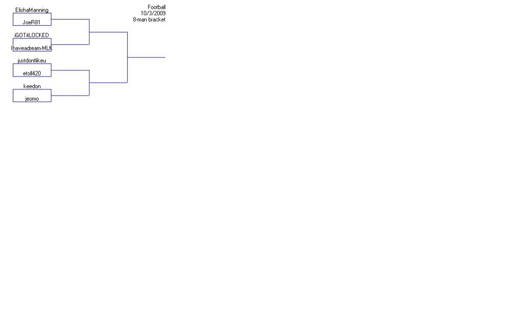 PS3 Free For All Tournament Brackets and Results FFAPS32