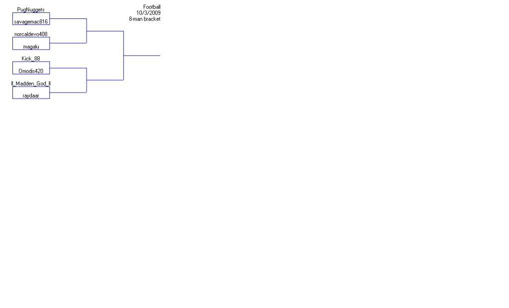 PS3 Free For All Tournament Brackets and Results FFAPS33