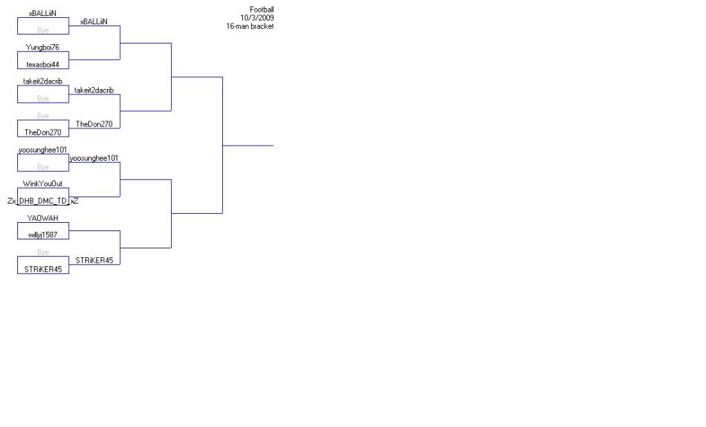 PS3 Free For All Tournament Brackets and Results FFAPS34