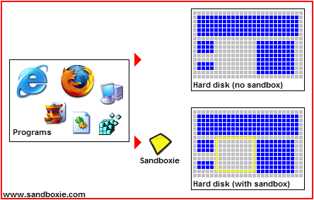 Sandboxie (Entorno seguro para probar software y navegar) FrontPageAnimation
