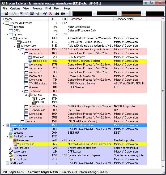 Process Explorer PE2