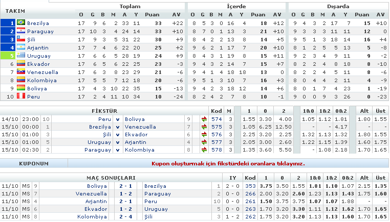 Dunya Kupasi 2010 Guney Amerika Elemeleri (14-Ekim 2009) DNYAKUPASI2010GneyAmerikaElemeleri