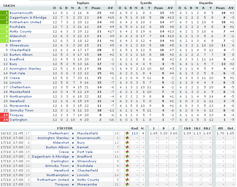 Ingiltere League 1 & 2 (13/17-Ekim 2009) NGLTERE2Lig-