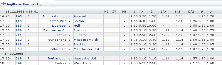 İngiltere Premier Lig (13-15 Aralık 2008) Mackolikcom-iddaacanlmasonularma-13
