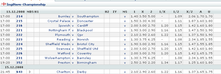 İngiltere Championship (13-14-15 Aralık 2008) Mackolikcom-iddaacanlmasonularma-14
