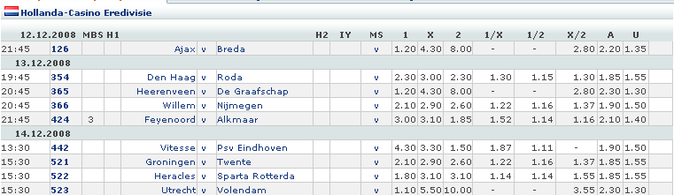 Hollanda Eredivisie (12-14 Aralık 2008) Mackolikcom-iddaacanlmasonularma-15